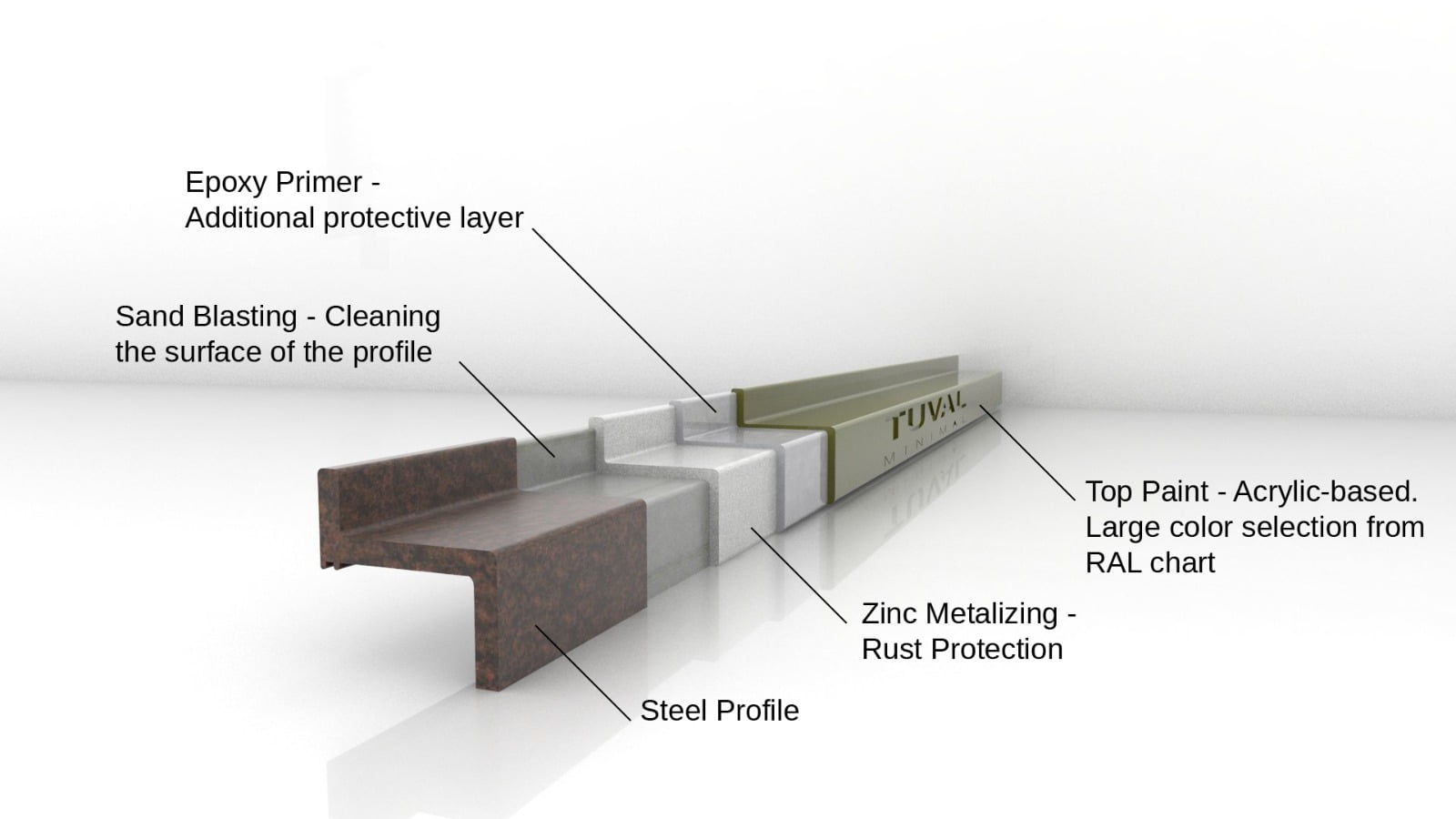 How to protect SteelWindows from rust What’s the difference between